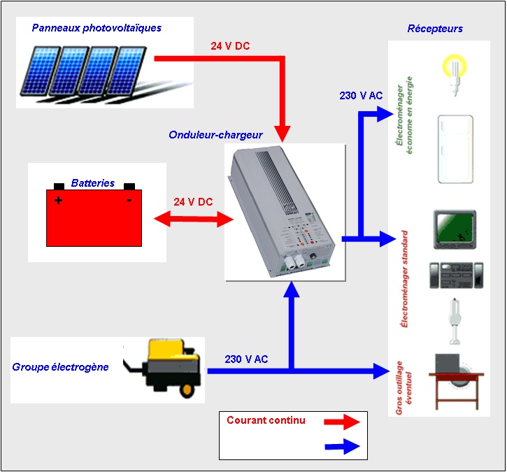 découvrez nos services d'installation de panneaux photovoltaïques pour une énergie renouvelable et économique. profitez d'un accompagnement personnalisé, de conseils d'experts et d'une installation professionnelle pour réduire vos factures d'électricité tout en préservant l'environnement.