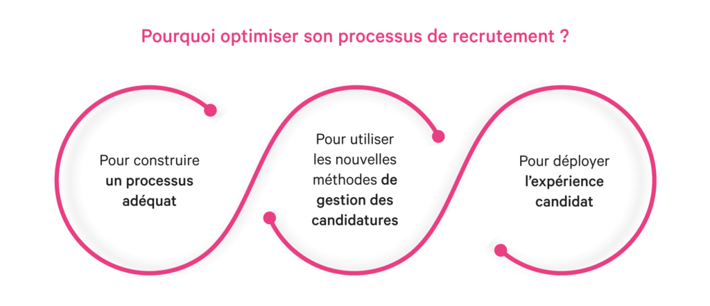 découvrez comment l'optimisation des processus peut transformer votre entreprise, améliorer l'efficacité opérationnelle et réduire les coûts. explorez des stratégies innovantes pour rationaliser vos opérations et maximiser votre performance.