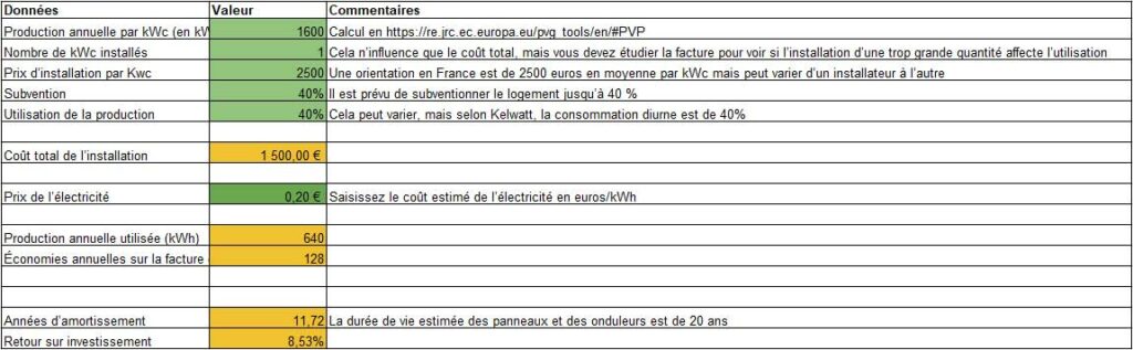 découvrez comment l'amortissement photovoltaïque peut optimiser vos investissements solaires. informez-vous sur les avantages fiscaux, les économies d'énergie et les retours sur investissement pour tirer le meilleur parti de votre installation solaire.