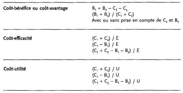 découvrez l'importance de l'analyse coût-bénéfice pour prendre des décisions éclairées. évaluez les avantages et inconvénients de vos projets afin d'optimiser vos ressources et maximiser votre retour sur investissement.