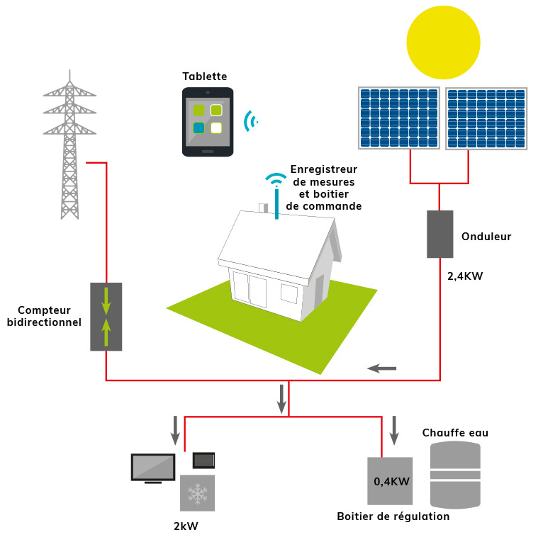 découvrez nos solutions d'installation photovoltaïque et pcim pour optimiser votre production d'énergie solaire. profitez d'une énergie renouvelable et économisez sur vos factures tout en contribuant à la protection de l'environnement.