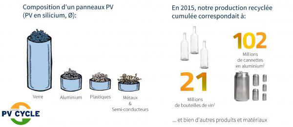 découvrez l'importance du recyclage photovoltaïque pour une énergie durable. apprenez comment les panneaux solaires en fin de vie peuvent être récupérés, revalorisés et transformés pour réduire l'impact environnemental tout en contribuant à une économie circulaire.