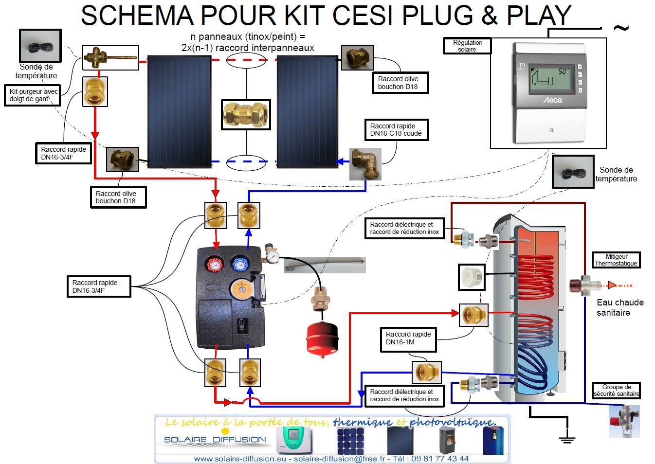 découvrez les avantages du chauffe-eau thermodynamique photovoltaïque, une solution éco-responsable pour chauffer votre eau tout en réduisant votre facture d'énergie. optez pour une technologie innovante alliant économies d'énergie et respect de l'environnement.