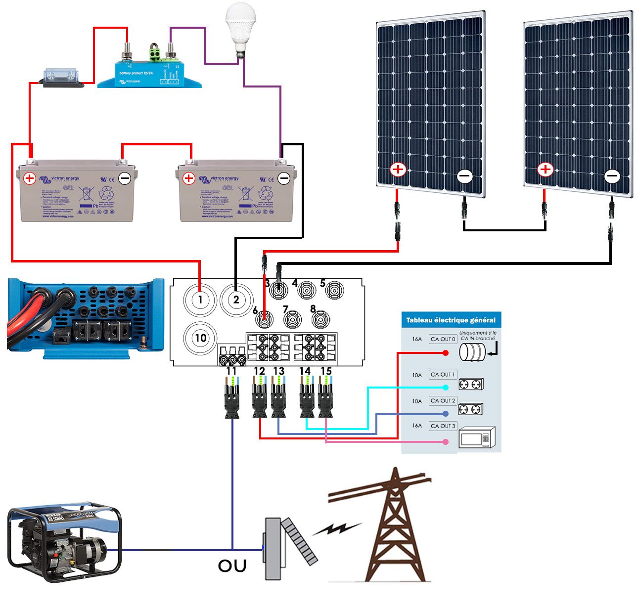 découvrez notre guide complet sur le câblage photovoltaïque, qui vous aide à comprendre les meilleures pratiques pour l'installation de vos panneaux solaires. apprenez à optimiser votre système pour maximiser l'efficacité énergétique et garantir une utilisation sécurisée et durable.