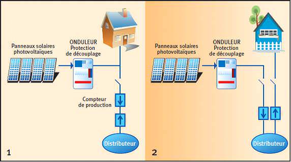 découvrez les avantages de l'autoconsommation photovoltaïque, une solution d'énergie durable qui vous permet de produire et consommer votre propre électricité grâce à des panneaux solaires. réduisez vos factures énergétiques tout en contribuant à la protection de l'environnement.