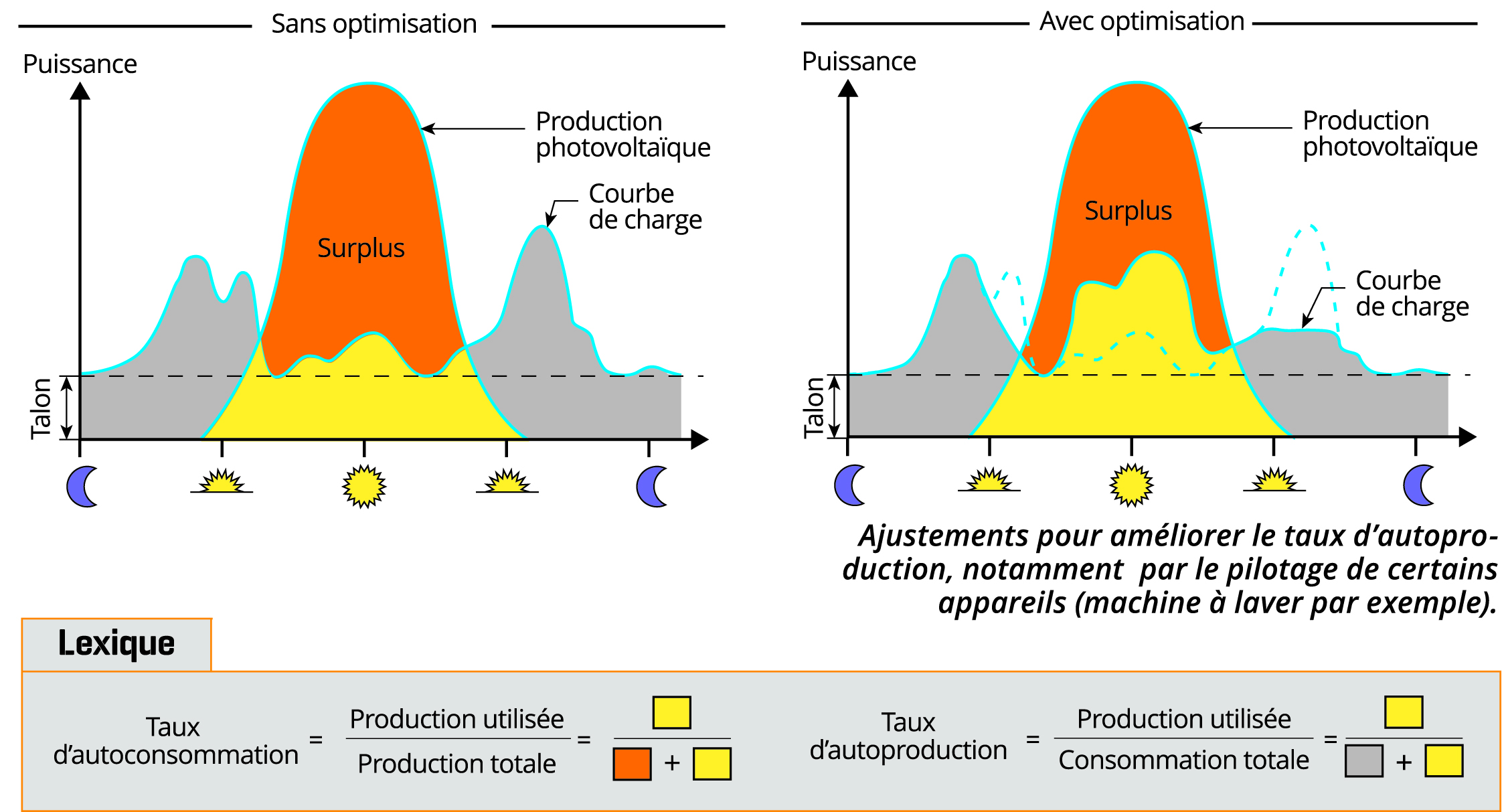 découvrez notre système de production photovoltaïque de 7500wc, conçu pour maximiser votre autoconsommation d'énergie et réduire vos factures d'électricité. optez pour une solution écologique et performante, idéale pour les particuliers et les entreprises souhaitant s'engager dans la transition énergétique. profitez d'une énergie renouvelable fiable et durable dès aujourd'hui.