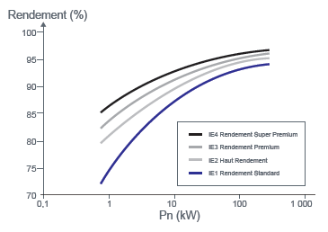 découvrez les avantages d'un rendement de 3 kw pour vos installations énergétiques. optimisez votre consommation d'énergie et améliorez vos performances grâce à cette solution efficace et économique.