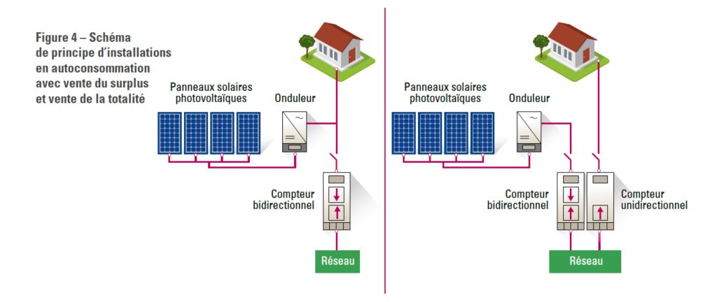 découvrez comment établir une connexion photovoltaïque avec votre compteur linky. optimisez votre production d'énergie renouvelable et suivez votre consommation en temps réel grâce à notre guide complet.