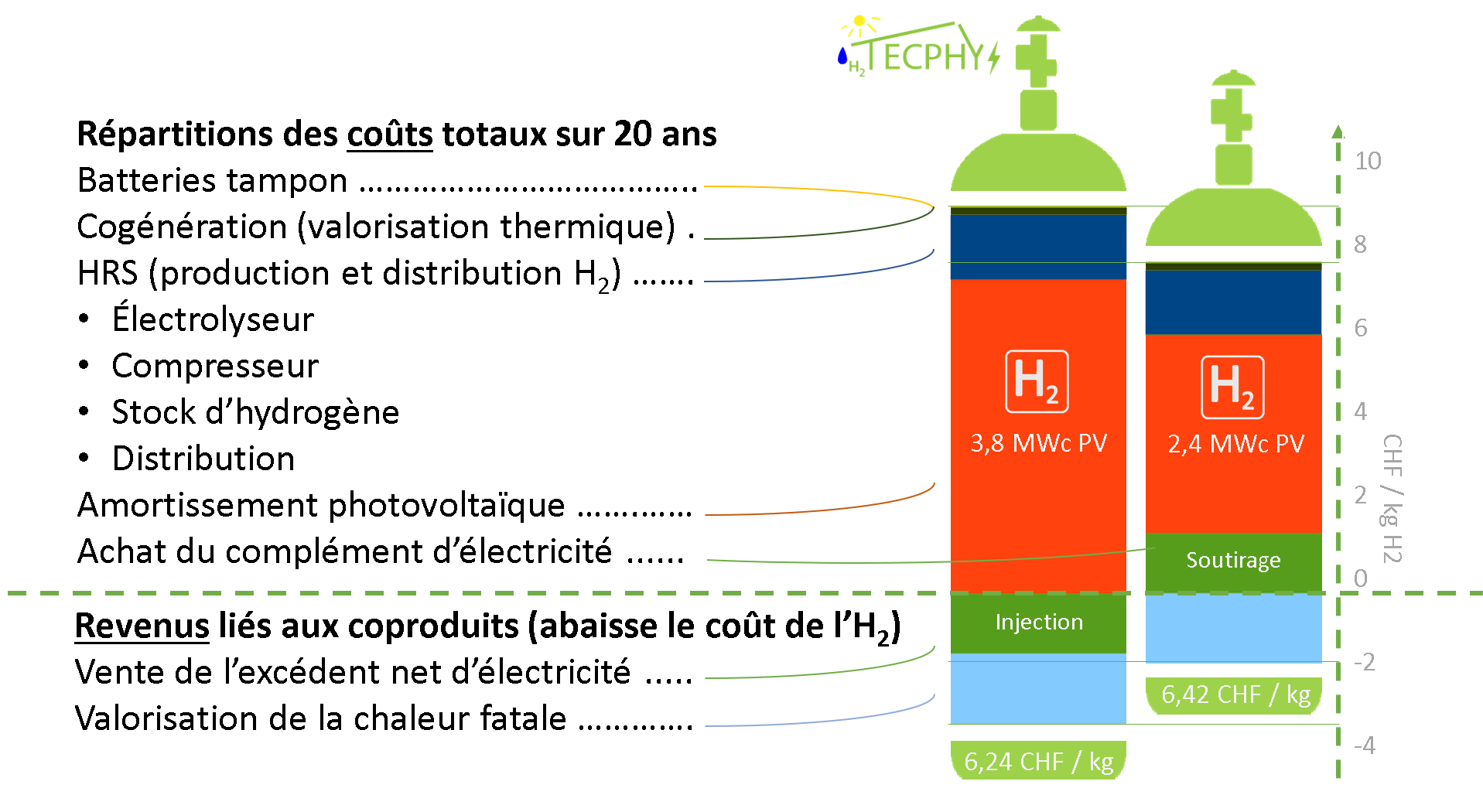 découvrez les meilleures pratiques de dimensionnement photovoltaïque pour optimiser la production d'énergie solaire de votre installation. apprenez à choisir la taille et le nombre de panneaux solaires adaptés à vos besoins énergétiques, tout en maximisant vos économies et votre impact environnemental.