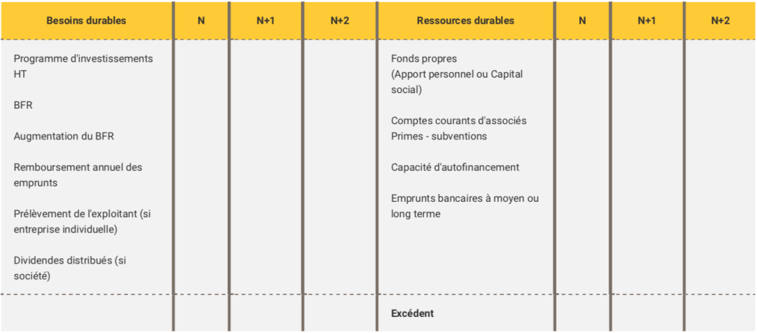 découvrez comment élaborer un plan de financement efficace pour optimiser la gestion de vos ressources financières et garantir la réussite de vos projets. explorez des stratégies adaptées à vos besoins et apprenez à maximiser votre retour sur investissement.