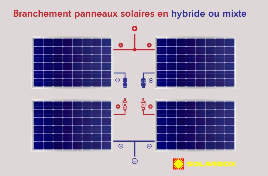 découvrez comment installer des panneaux photovoltaïques chez vous pour produire votre propre électricité. suivez notre guide étape par étape et profitez des avantages d'une énergie renouvelable tout en réduisant vos factures d'énergie.