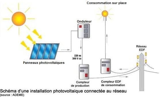découvrez comment l'installation de panneaux photovoltaïques peut transformer votre espace en une source d'énergie renouvelable tout en réduisant vos factures d'électricité. profitez d'une solution écologique et rentable pour un avenir plus durable.