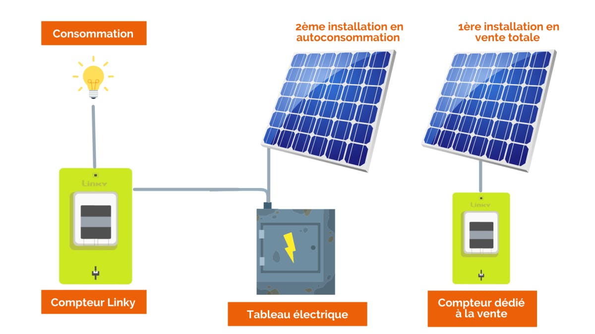 découvrez comment installer des panneaux photovoltaïques pour optimiser votre consommation d'énergie et réduire votre empreinte carbone. suivez notre guide pas à pas pour bénéficier des avantages des énergies renouvelables.