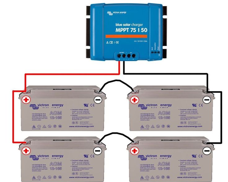 découvrez les avantages du raccordement photovoltaïque autonome, une solution énergétique durable qui vous permet de produire votre propre électricité. optimisez votre indépendance énergétique tout en réduisant votre empreinte carbone grâce à cette technologie innovante.