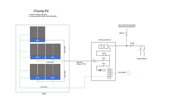 découvrez notre dossier technique photovoltaïque, une ressource essentielle pour comprendre les enjeux, le fonctionnement et les avantages des systèmes solaires. optimisez vos projets d'énergie renouvelable grâce à des conseils pratiques et des analyses approfondies.