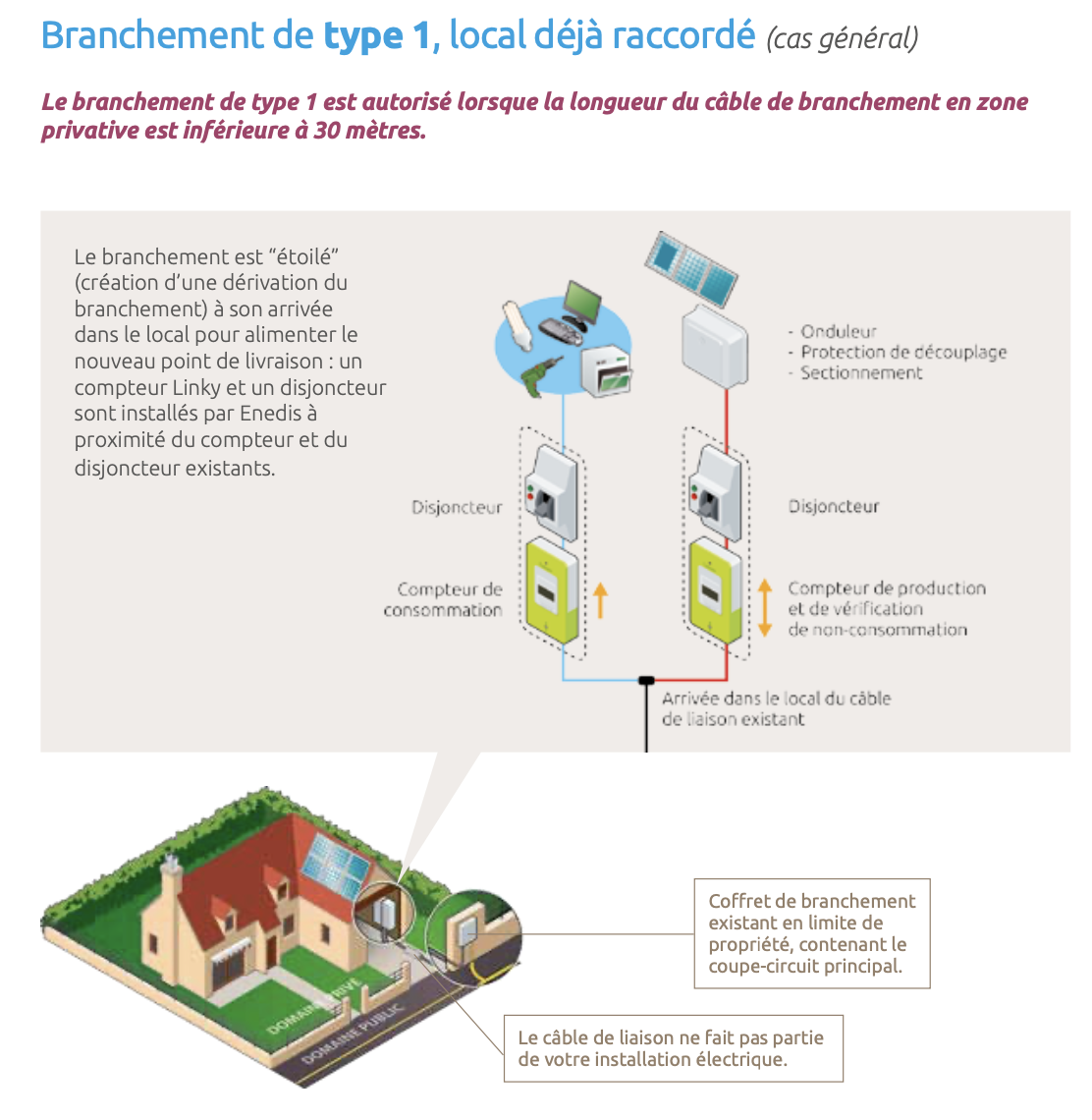 découvrez comment soumettre votre projet photovoltaïque à erdf pour bénéficier d'une intégration réussie dans le réseau électrique. informez-vous sur les étapes essentielles, documents requis et conseils pratiques pour optimiser votre démarche et contribuer à la transition énergétique.