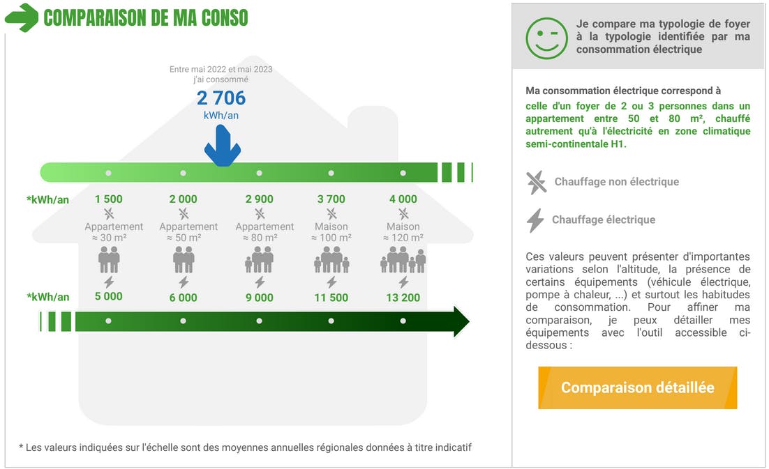 découvrez notre comparatif détaillé des différentes sources d'énergie. analysez les avantages et les inconvénients des énergies renouvelables et non renouvelables pour faire des choix éclairés pour l'avenir.