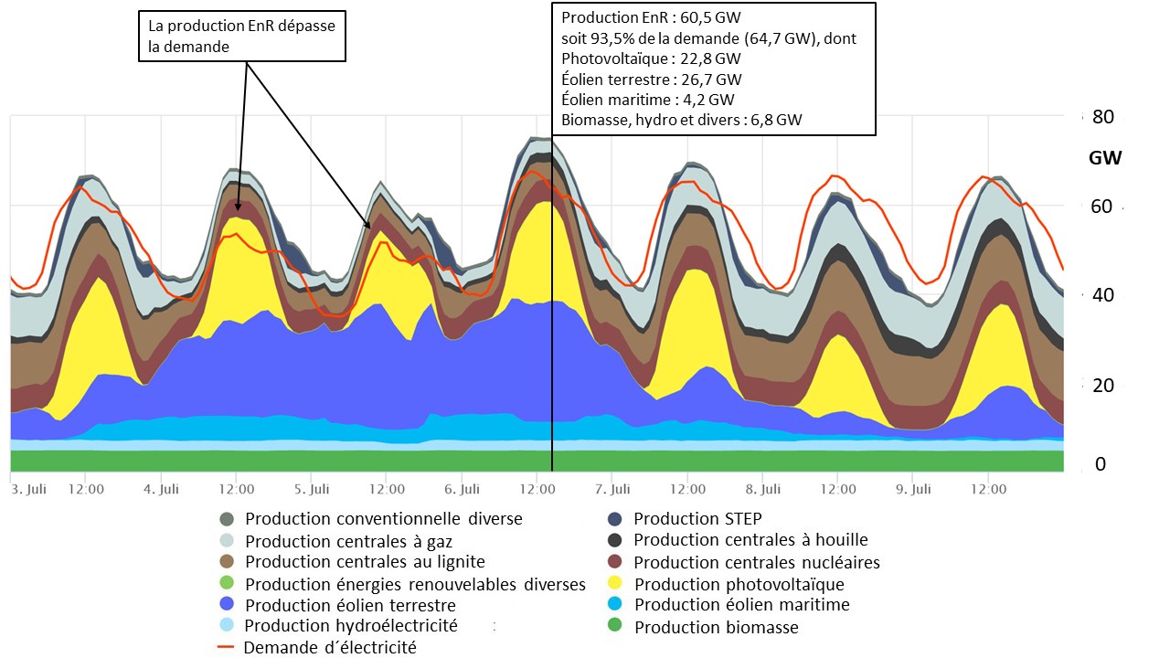découvrez la performance d'isofoton dans le domaine des énergies renouvelables. explorez nos solutions innovantes pour une énergie durable et efficace, adaptées aux besoins de demain.