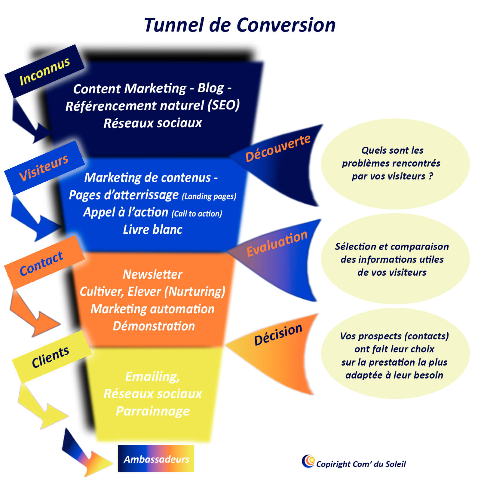 découvrez notre comparatif des performances des campagnes de marketing digital axées sur le soleil. analysez les stratégies, les outils et les résultats pour optimiser votre visibilité en ligne et maximiser votre retour sur investissement.