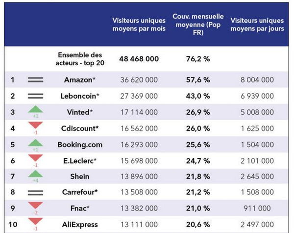 découvrez notre comparatif des meilleures plateformes e-commerce pour vous aider à choisir celle qui correspond le mieux à vos besoins. analysez les fonctionnalités, les tarifs et les avis d'utilisateurs pour optimiser votre réussite en ligne.