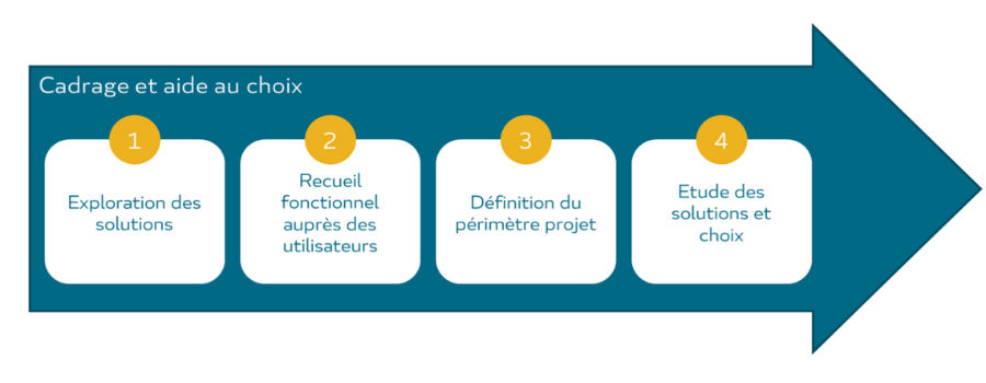 découvrez les meilleures stratégies et options pour faire des choix éclairés qui répondent à vos besoins. explorez des solutions adaptées pour optimiser votre prise de décision.