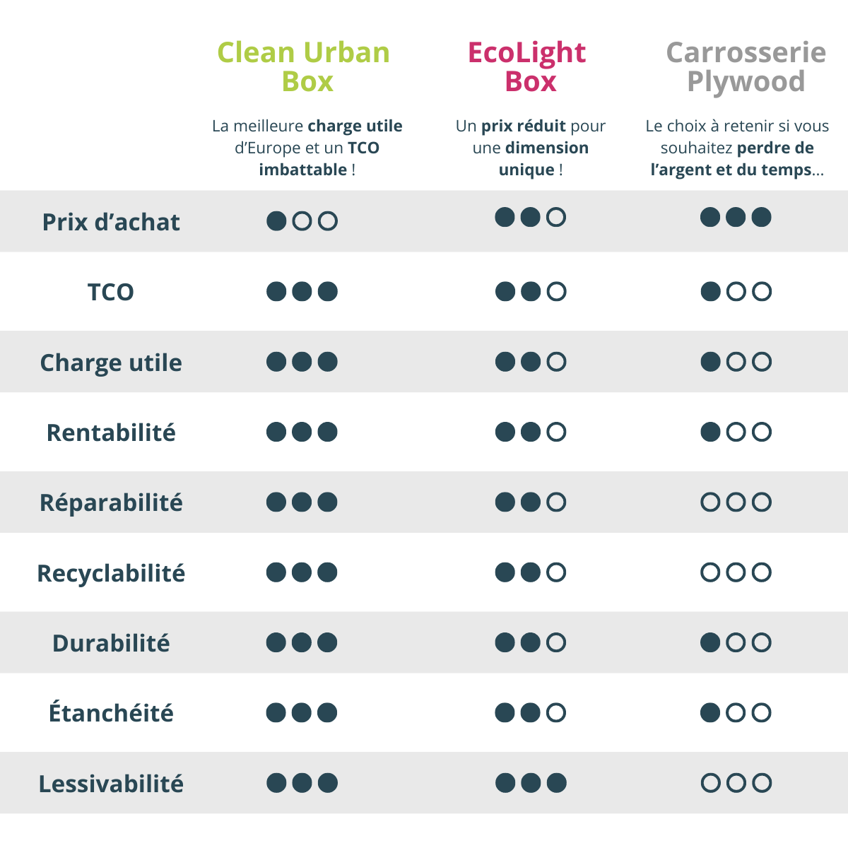 découvrez notre comparatif ecolight pour choisir la meilleure solution d'éclairage respectueuse de l'environnement. analysez les performances, les avantages et les inconvénients des différents modèles afin de faire un choix éclairé et durable.