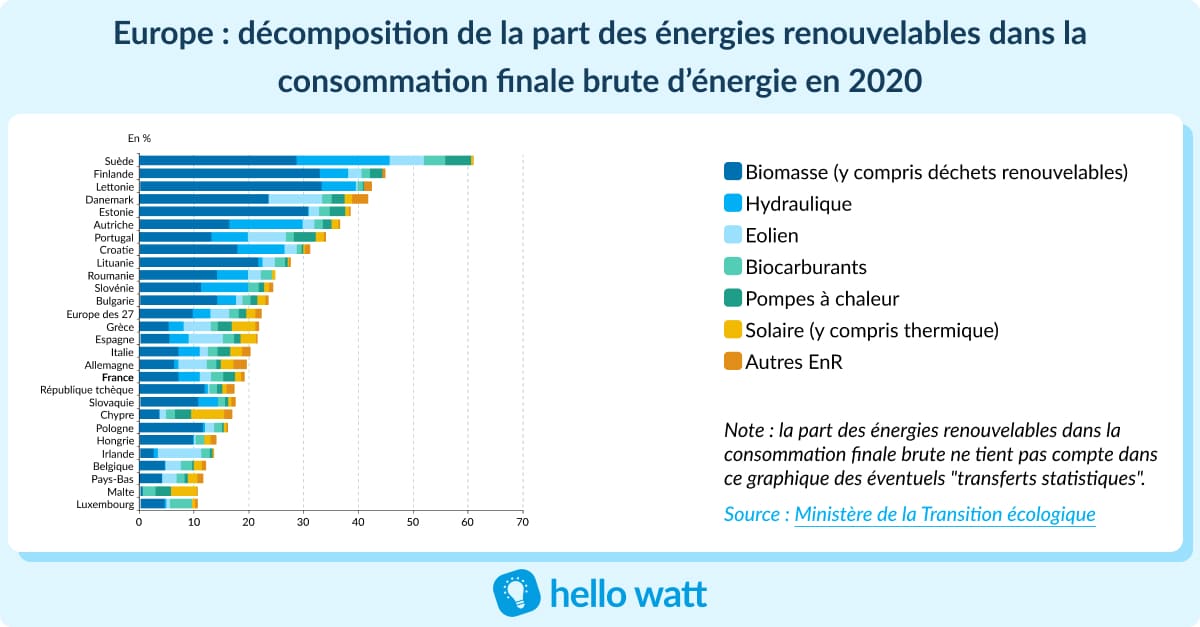 découvrez notre comparatif des énergies renouvelables proposé par eurus. analysez les différentes sources d'énergie verte, comparez leurs avantages et inconvénients, et trouvez la solution la plus adaptée à vos besoins écologiques et économiques.