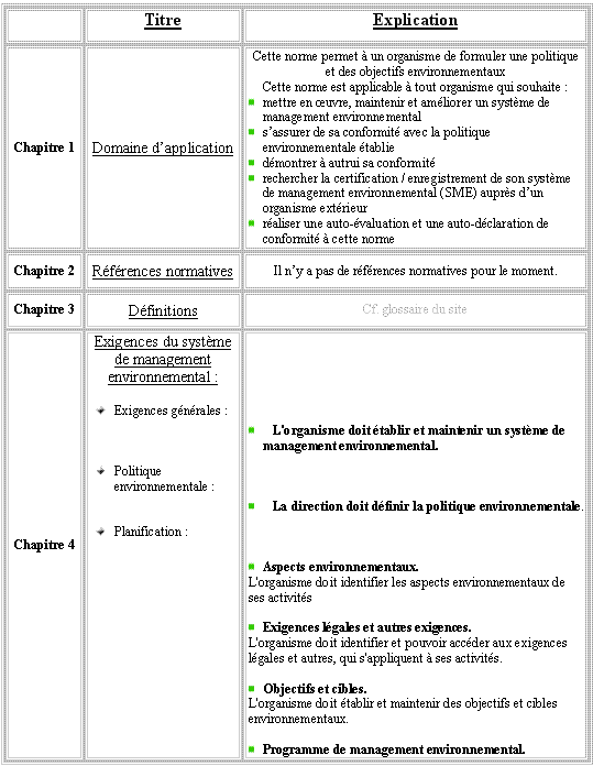 découvrez l'importance de la conformité environnementale pour les entreprises. apprenez comment respecter les réglementations, réduire l'impact écologique et promouvoir un développement durable.