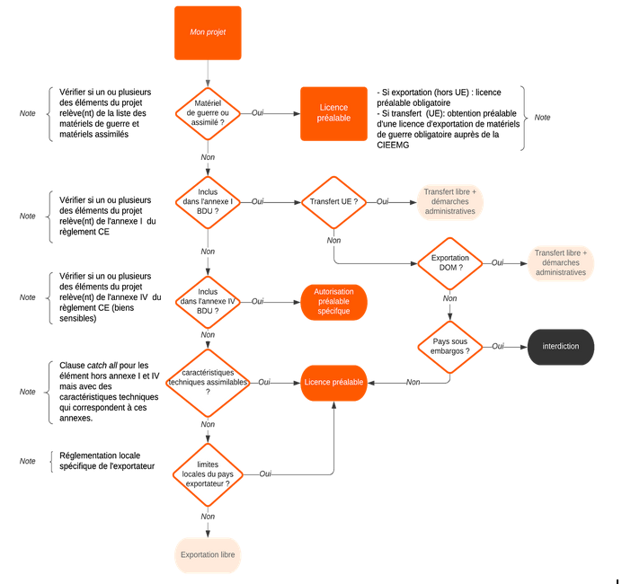 découvrez notre guide complet sur la convention d'usage, qui vous aidera à comprendre ses principes, sa mise en œuvre et son importance dans le cadre des relations professionnelles et personnelles. informez-vous sur les normes à respecter et optimisez vos interactions grâce à des conseils pratiques et des exemples concrets.