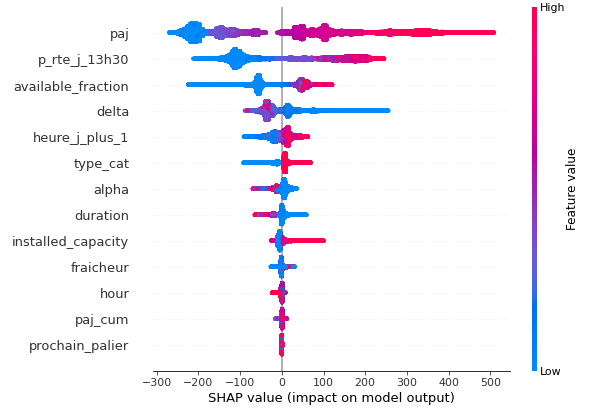 découvrez les enjeux de la vectorisation de l'énergie, un processus essentiel pour optimiser la production et la consommation d'énergie durable. explorez comment cette approche innovante transforme les ressources énergétiques et favorise la transition vers un avenir plus respectueux de l'environnement.