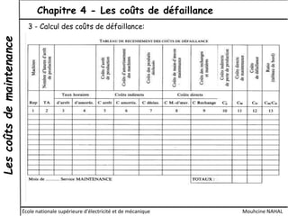 découvrez les différents aspects liés au coût de maintenance, des conseils pratiques pour optimiser vos dépenses et les meilleures stratégies pour garantir la durabilité de vos équipements.
