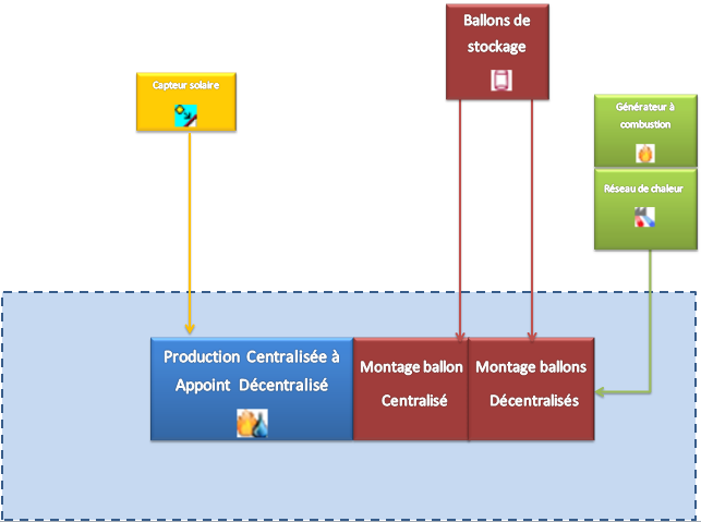 découvrez l'importance et l'utilité d'un diagramme bdd (base de données détaillée) pour optimiser la gestion et le suivi des installations photovoltaïques. apprenez comment créer des diagrammes clairs et efficaces pour visualiser les systèmes solaires et maximiser leur performance.