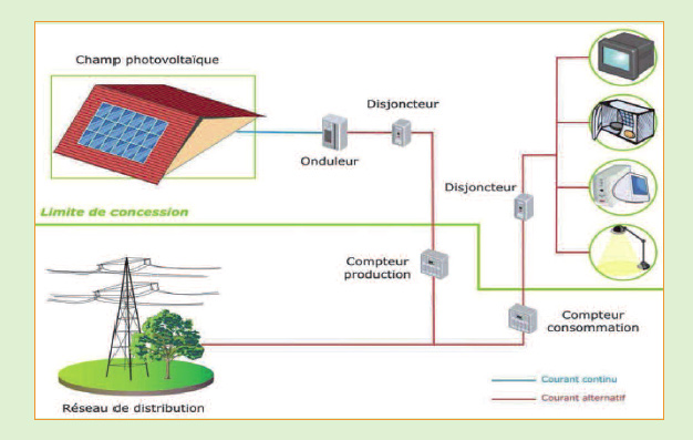 découvrez notre guide complet sur le schéma photovoltaïque : principes de fonctionnement, avantages et applications pour une énergie solaire optimale. apprenez à optimiser votre installation pour maximiser votre production d'électricité.