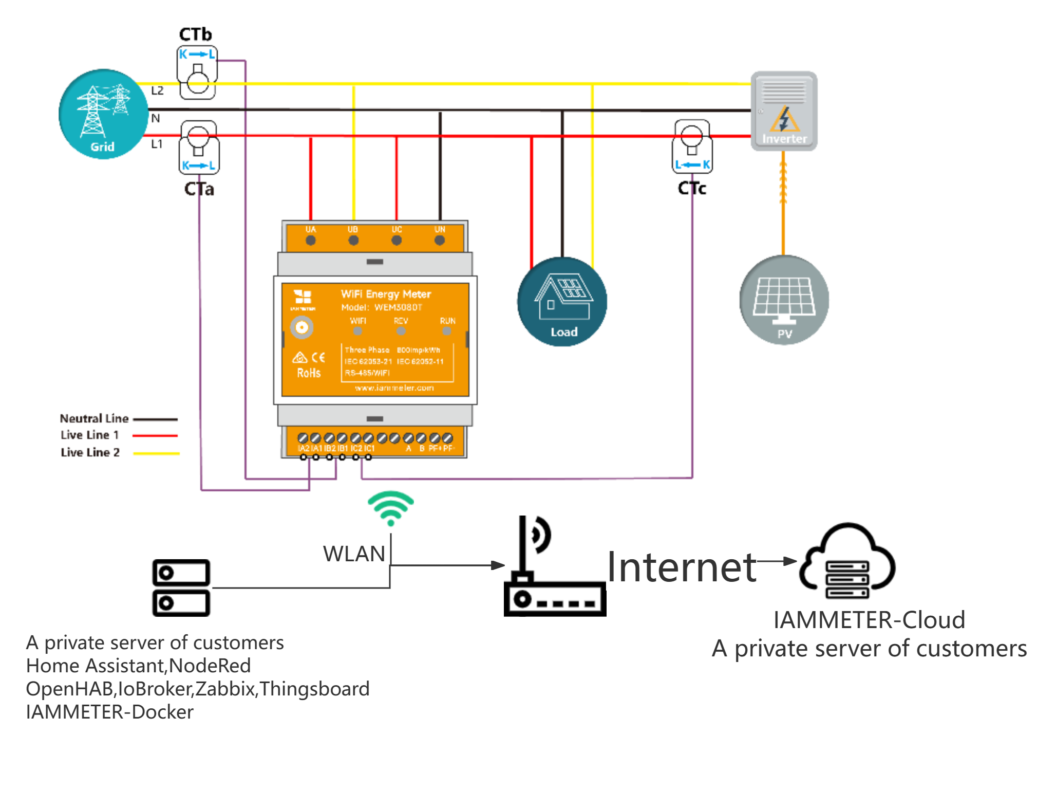 découvrez les schémas électriques photovoltaïques, un guide essentiel pour comprendre le fonctionnement et l'installation des panneaux solaires. apprenez à optimiser votre système énergétique avec des illustrations claires et des explications détaillées.