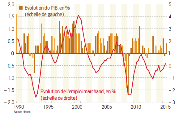 découvrez tout sur le taux de croissance : définition, importance, facteurs influençant la croissance économique et analyses des tendances actuelles. informez-vous sur les implications pour les entreprises et les économies.