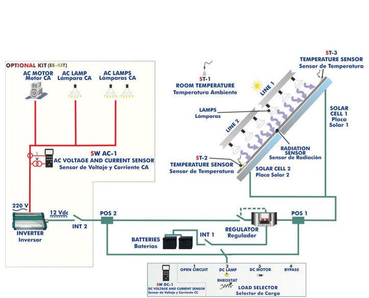 découvrez l'importance du contrôle photovoltaïque pour optimiser la performance de vos installations solaires. apprenez comment une surveillance régulière peut améliorer l'efficacité énergétique et prolonger la durée de vie de vos panneaux solaires.