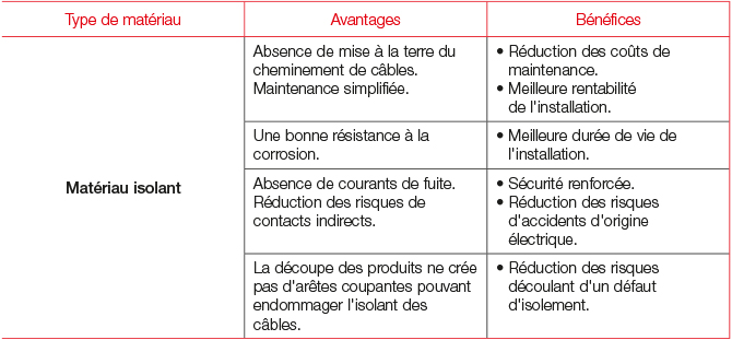 découvrez les enjeux liés au défaut d'isolement photovoltaïque. informez-vous sur les causes, les conséquences et les solutions pour garantir la sécurité et l'efficacité de vos installations solaires.