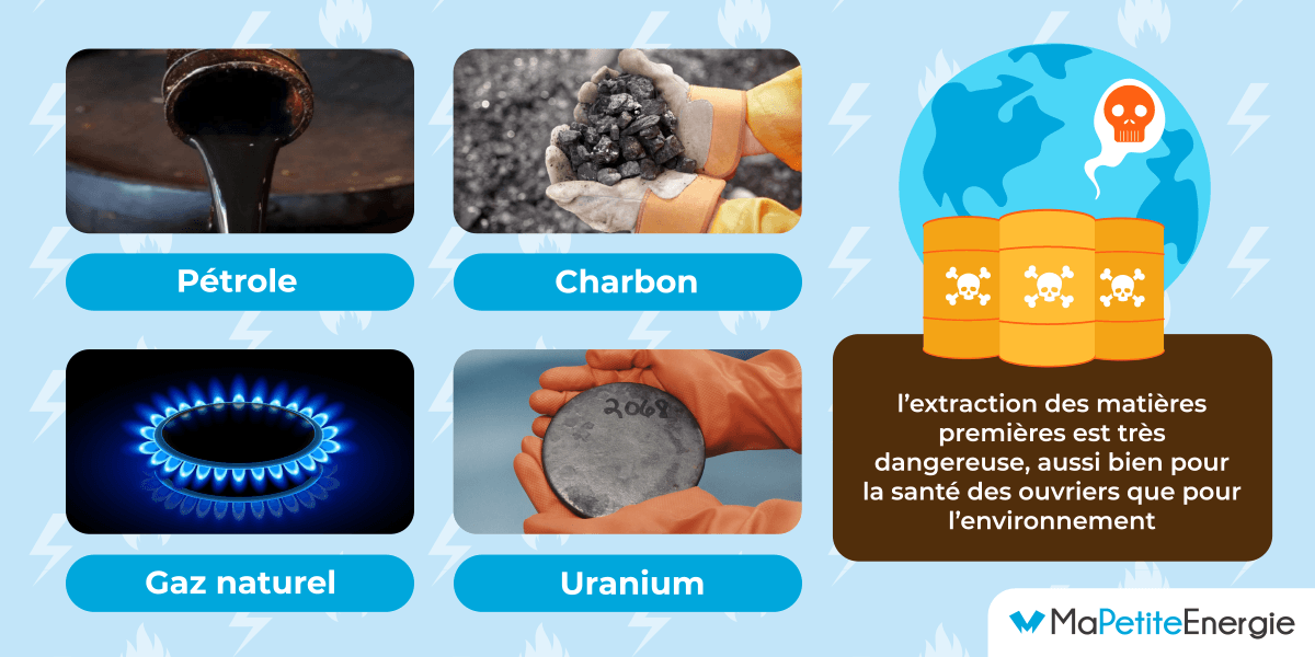 découvrez les dernières ressources sur les énergies renouvelables, leur importance pour un avenir durable et les innovations qui transforment notre rapport à l'énergie. explorez des conseils pratiques, des études de cas et des solutions écologiques pour contribuer à la transition énergétique.
