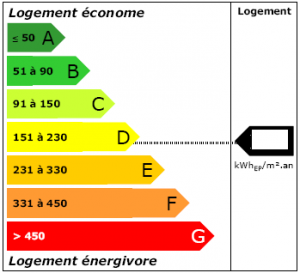 découvrez les indicateurs de performance essentiels pour évaluer l'efficacité de votre système de panneaux solaires. apprenez à mesurer la production d'énergie, le rendement et l'impact environnemental de vos installations solaires afin d'optimiser votre investissement et de contribuer à un avenir durable.