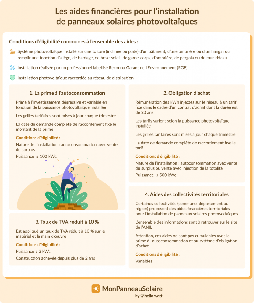 découvrez le coût d'installation d'un système de panneaux solaires de 3 kwc. obtenez des informations sur les tarifs, les aides financières disponibles et les facteurs influençant le prix, afin de rentabiliser votre investissement dans l'énergie solaire.