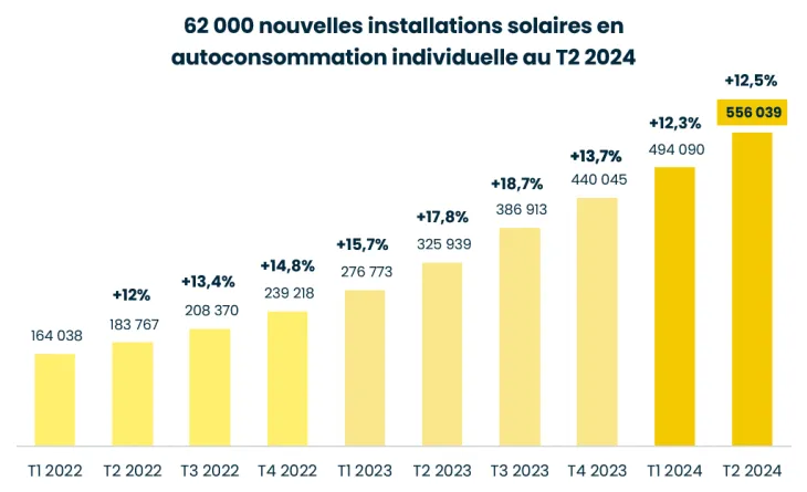 découvrez comment enedis s'engage dans la transition énergétique avec les panneaux solaires. transformez votre consommation d'électricité grâce aux solutions durables et innovantes offertes par enedis, tout en contribuant à un avenir plus vert.