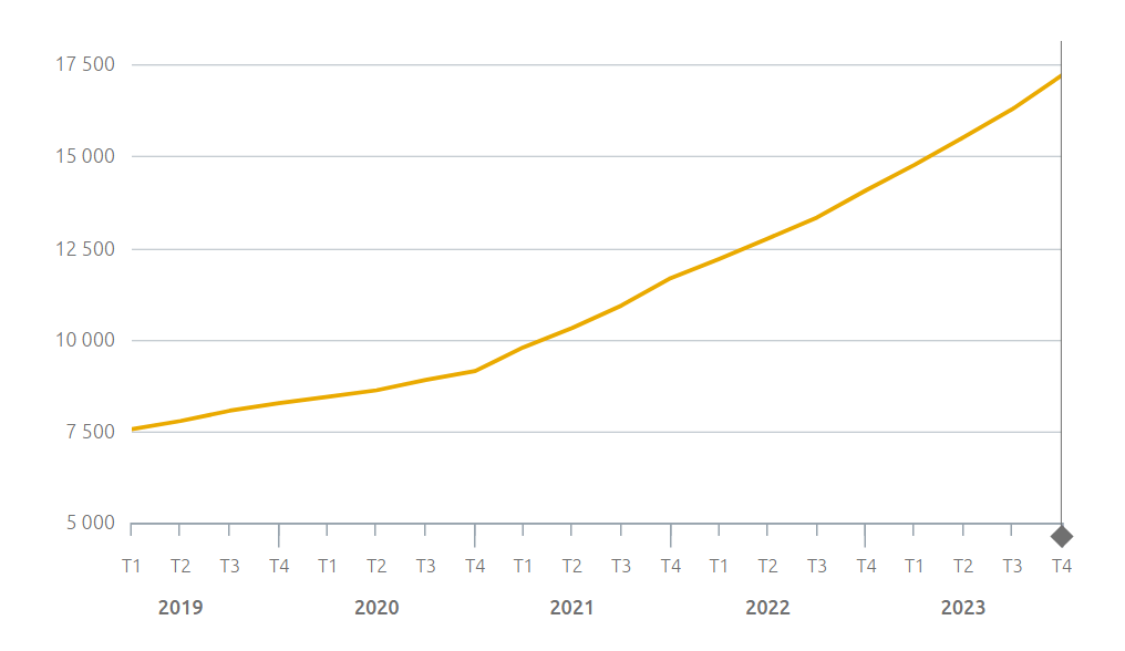 découvrez les perspectives d'enedis sur l'énergie solaire en 2025. informez-vous sur les innovations, les projets en cours et l'impact de l'énergie solaire sur la transition énergétique en france.