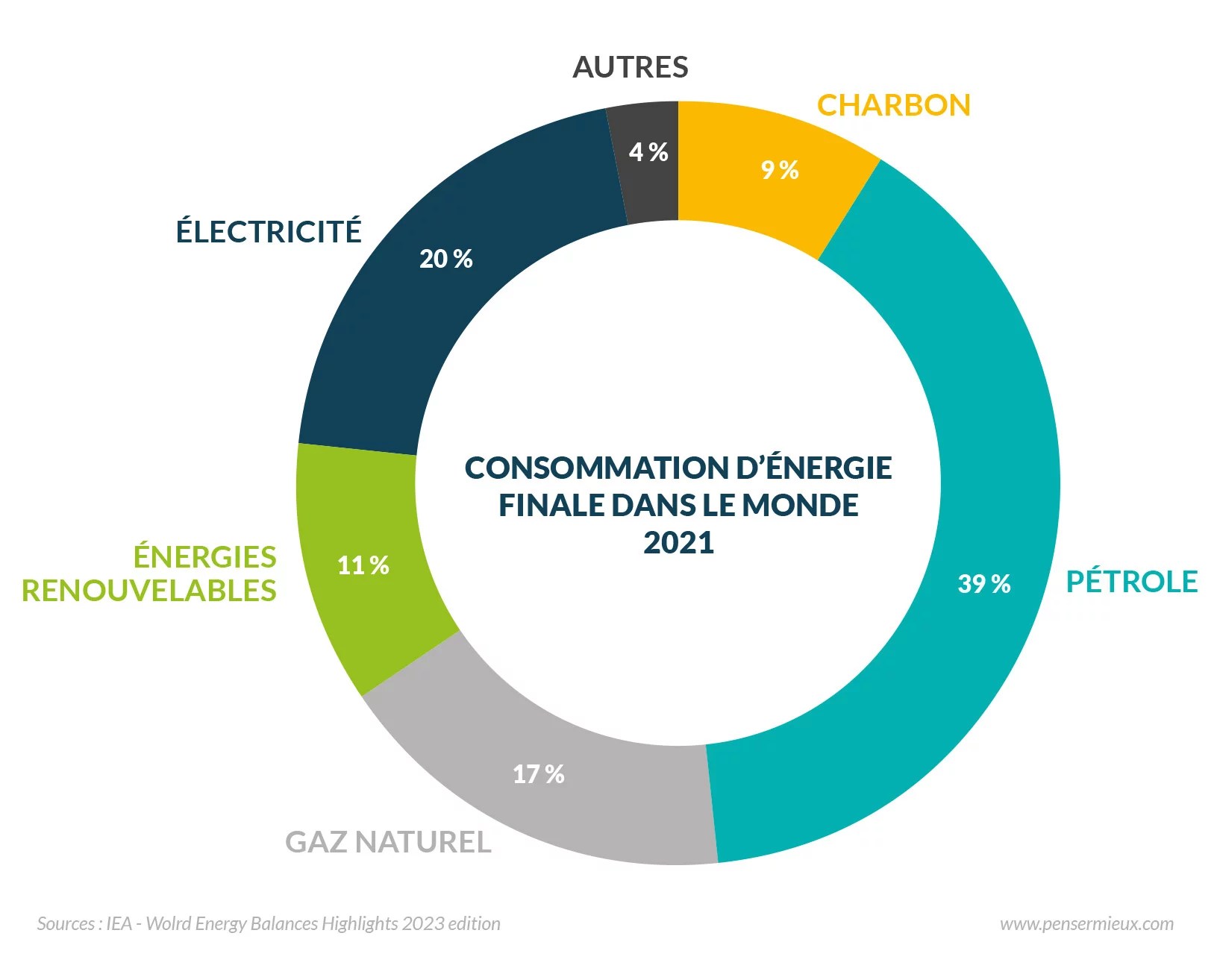 découvrez comment réaliser jusqu'à 50% d'économies d'énergie grâce à des solutions simples et efficaces. adoptez des gestes écoresponsables et optimisez vos factures tout en préservant l'environnement.
