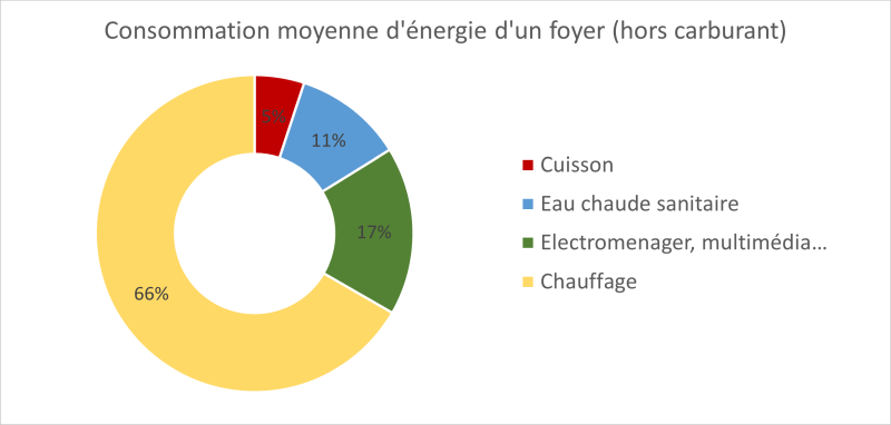découvrez des astuces pratiques pour économiser de l'énergie au quotidien, réduire vos factures et contribuer à la protection de l'environnement. apprenez à adopter des gestes simples et efficaces pour une consommation énergétique responsable.