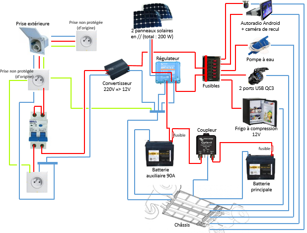 découvrez comment installer des panneaux solaires chez vous pour profiter d'une énergie renouvelable et réduire vos factures d'électricité. suivez notre guide complet étape par étape et transformez votre habitation en un modèle de durabilité.