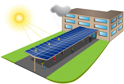 découvrez comment obtenir des panneaux solaires gratuits pour réduire vos factures d'électricité et contribuer à une planète plus verte. profitez des aides gouvernementales et des programmes incitatifs pour installer des solutions énergétiques durables chez vous.