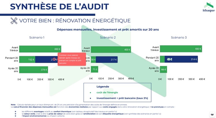 découvrez nos services d'audit en énergie renouvelable, conçus pour optimiser votre consommation énergétique et vous aider à adopter des solutions durables. améliorez votre empreinte écologique tout en réduisant vos coûts grâce à notre expertise.
