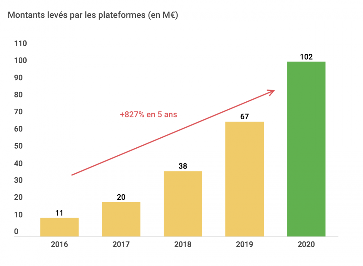 découvrez le financement participatif solaire, une solution innovante qui vous permet de soutenir des projets d'énergie renouvelable tout en bénéficiant d'un retour sur investissement. participez à la transition énergétique et investissez dans des initiatives durables pour un avenir plus vert.