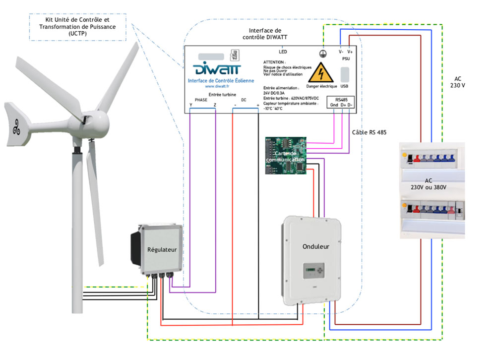 découvrez les panneaux photovoltaïques autonomes, une solution innovante pour produire votre propre électricité grâce à l'énergie solaire. écologiques et économiques, ils s'installent facilement et vous offrent une indépendance énergétique tout en réduisant votre empreinte carbone.