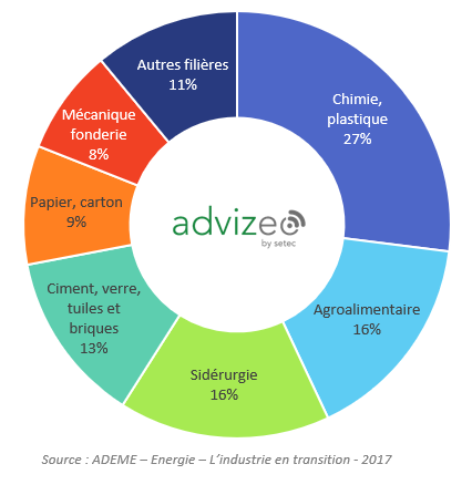 découvrez comment réduire votre facture d'électricité jusqu'à 90 % grâce à des astuces pratiques et des solutions innovantes. ne laissez pas les coûts énergétiques grever votre budget, optimisez votre consommation et réalisez des économies importantes dès aujourd'hui.